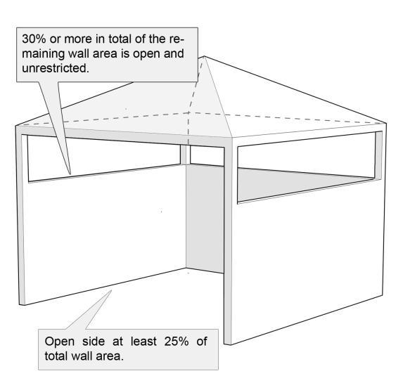 total wall area is completely open, and At least 30% of the