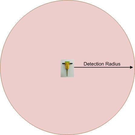 6. Detection Pattern The seismic sensor has ball shaped detection pattern.