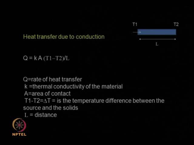 (Refer Slide Time: 39:11) Now, let us look at some simple relationships which we might have done it in our school, the amount of heat transferred during conduction, the amount of heat transferred
