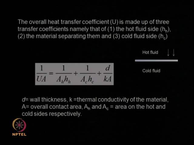 So, here, you have Q is equal to U A delta T, U is the overall heat transfer coefficient between the air and the solids, is called overall heat transfer