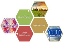 Webinar Habitat III and the New Urban Agenda 07 July 2016,