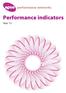 performance networks Performance indicators