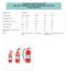 TECHNICAL SPECIFICATION ABC DRY POWDER STORED PRESSURE TYPE FIRE EXTINGUISHERS