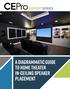 EXPERT SERIES. A Diagrammatic Guide to Home Theater In-Ceiling Speaker Placement