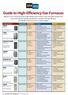 Guide to High-Efficiency Gas Furnaces