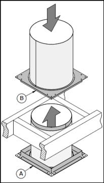 Install a Firestop Radiation Shield (A) at each floor penetration above the ceiling support including the opening into the attic.