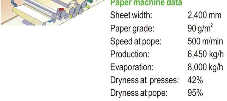 And where applicable, new drying technologies will be proposed to take performance and efficiency to the next level, providing significant improvements with viable payback times.