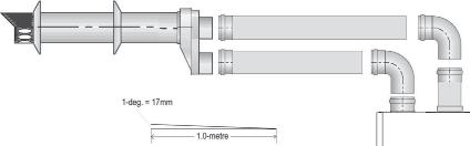 INSTALLATION OF TWIN ADAPTOR KIT (fig. 22 & 23) Insert the exhaust connection manifold (A) onto the appliance fl ue outlet.