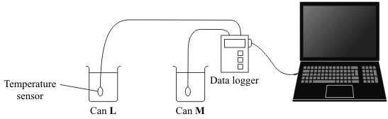 (Total 9 marks) Q5. A student was asked to investigate the heat loss from two metal cans, L and M.