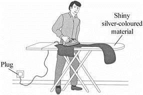 ......... (3) (Total 7 marks) Q6. The drawing shows someone ironing a shirt.