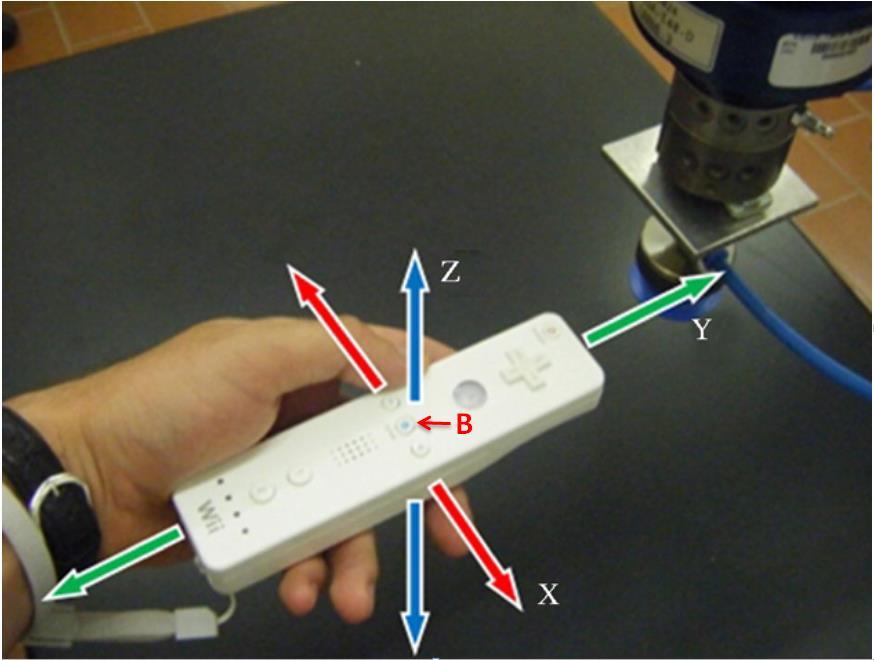Sistemos įvesties įtaisas gali būti arba Wii pultas, kuris paremtas viduje įmontuotu giroskopu arba mikrofonu, kuris atpažįsta operatoriaus balso instrukcijas ir jas vykdo.