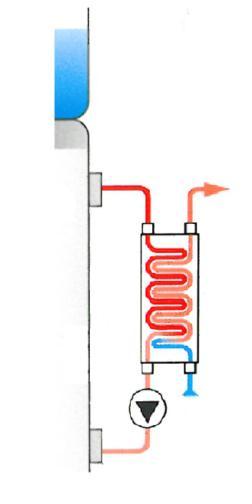 Both the appliances and heating circuits are connected directly rather than via a coil. Direct connection means that the store holds primary water.