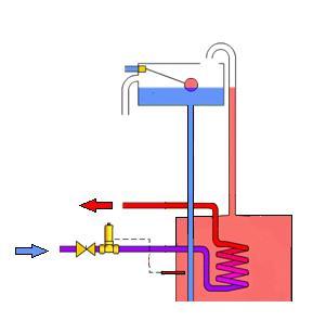 Fig.8 Additional overheat protection To drain via tundish Cold in coil Valve opens at 95⁰C Additional notes:- To ensure a satisfactory link-up the following factors must be taken into account. 1.