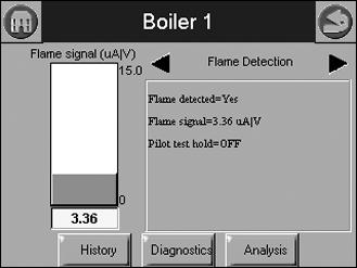 A separate status group is defined, however, to provide a bar graph of the flame signal and to automatically launch a flame signal trend analysis.