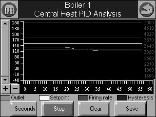 833-3577 CB-FALCON SYSTEM OPERATOR INTERFACE NOTE: For system trend analysis graphs the Clear button isn t present, so no status variables can be cleared.