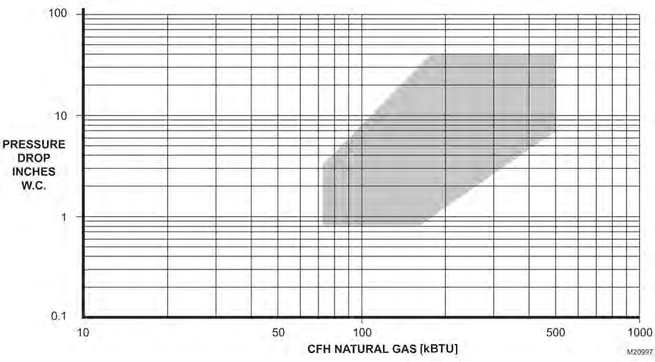 V4730C/V8730C/V4734C 1:1 Gas/Air Servo Regulated Gas