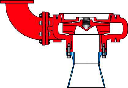 AGITATOR NON-AGITATOR CUTTER Heavy solid handling capability Closed impeller Heavy metal sections for longer wear life Increased efficiencies in state of the art slurry pump design Heavy solid
