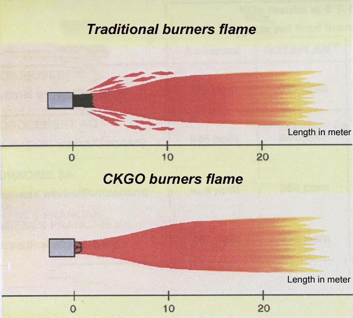 Page 2 of 9 Comparison of CKGO vs. Traditional burners 1 CKGO burner is equipped with a disc for stabilizing the flame.