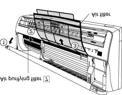 9.2.5. INSTALLATION OF AIR PURIFYING FILTER 1. Open the front panel. 2. Remove the air filter. 3. Put Air Purifying Filter into place as shown in illustration at right. 9.2.6.