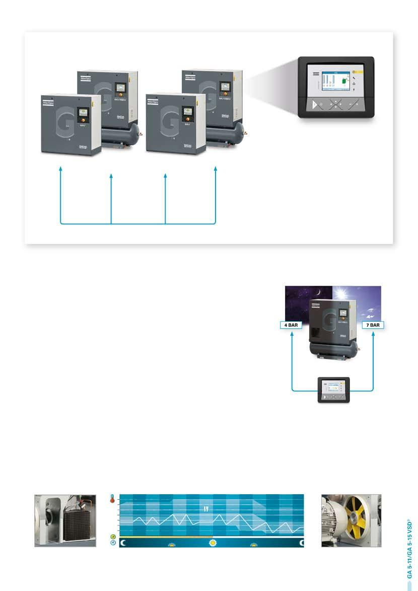 Optional integrated compressor controller To reduce system pressure and energy consumption in installations of up to 4 (ES4i) or 6 (ES6i) compressors, the optional integrated compressor controller