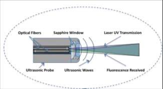 The OIW-EX100P uses laser radiation to energise the contents of the process pipe with an incident optical wavelength.