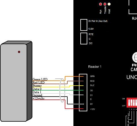 Reader Interface Two standard Wiegand interfaces provide the following connections for typical proximity readers. Thermal fuse protected power (500ma @13vdc).