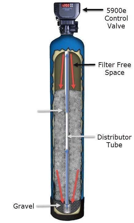 7. The drain line tubing (not supplied) is connected to a drain from the drain outlet using flexible ½ ID tubing.
