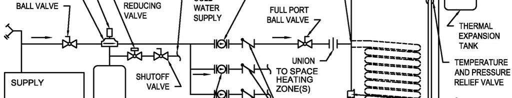 INSTRUCTIONS FOR BOILER CONNECTIONS The indirect-fired heater connection labeled To Boiler Return should be piped to the boiler return piping as close to the boiler as possible and especially after