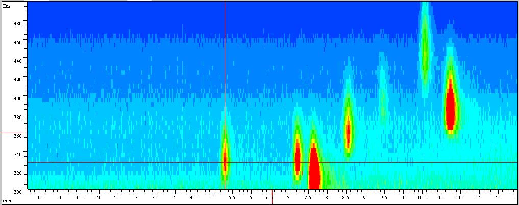 4 First Steps with the Detector Figure 37 Chromatogram from Emissions Scan 4 Use the isoabsorbance plot and evaluate the