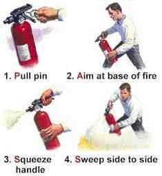 Fire Extinguishers The proper way to use an extinguisher is as follows: Pull the pin between the two handles Aim at the base of the flame Squeeze the handles together while holding the extinguisher