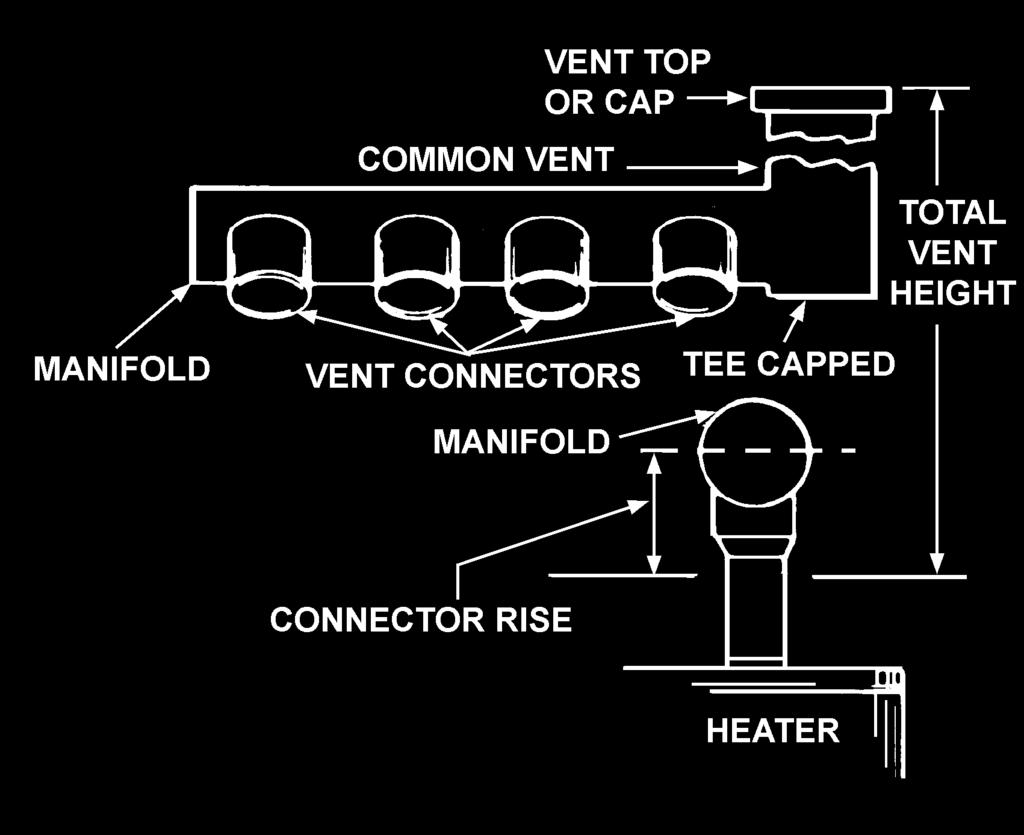 Multiple Heater Manifold Outdoor Air Through One Opening Figure 13 