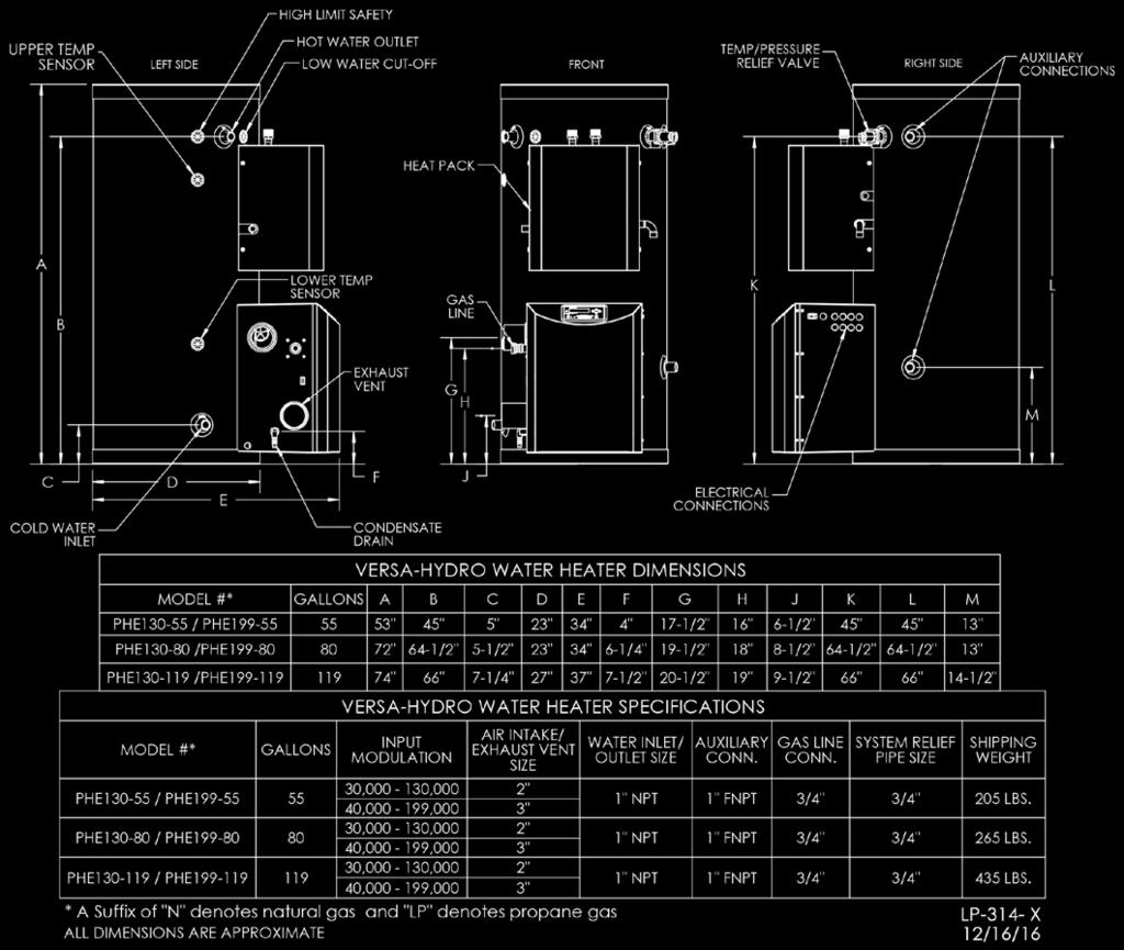 12 Figure 3 - Appliance Dimensions -