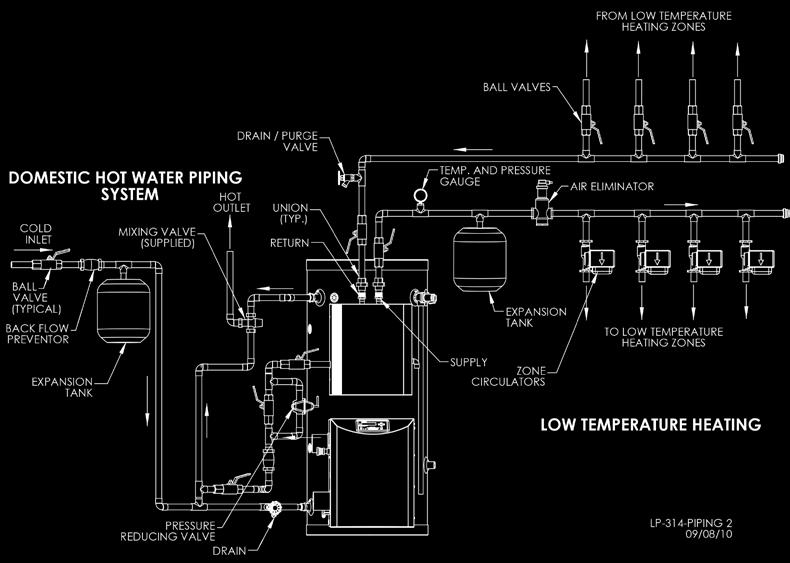 20 NOTES: 1. Minimum pipe size should match connection size on appliance. Upsize pipe accordingly if greater flow is required. 2.