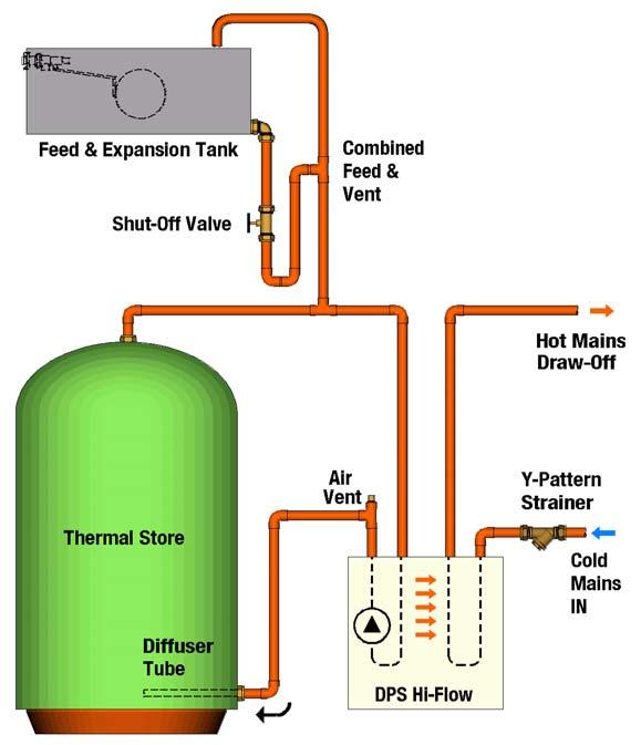 or by an electrical immersion heaters. Typical vented system. Layout of converted system.