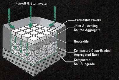 ENVIRONMENTAL PRODUCTS CONTENTS Permeable Pavers... 56-57 Monoslab Grass Paver.... 58-59 Geolink Erosion Control.