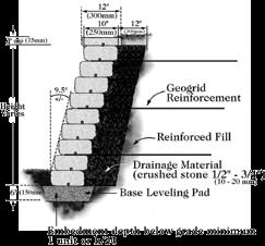 45m) REINFORCED WAL Vertical For walls above 4'-6", use of battered pin position is recommended DESIGN NOTES Friction angle (PHI) for earth