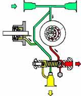Only for installations with gravity, siphon or forced circulation feed systems. If the device installed is a sol enoid valve, a timer must b e i nstalled to delay the valve closing.
