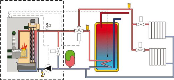 Ekoheat boiler with DHW tank and 2