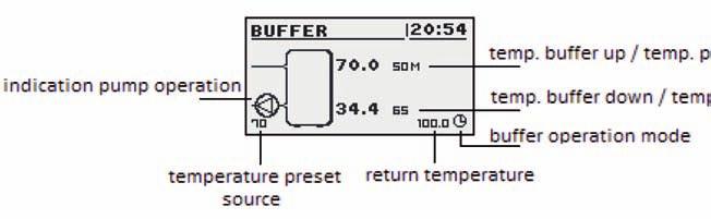 Intervals are set in the time program, disabled - off charging buffer. 15.3.3 Time program Used to configure time program to controlling charging buffer.