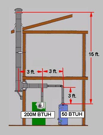 11. Common vent size. Using the picture on the right to size the following equipment for installation for questions 12, 13, and 14.