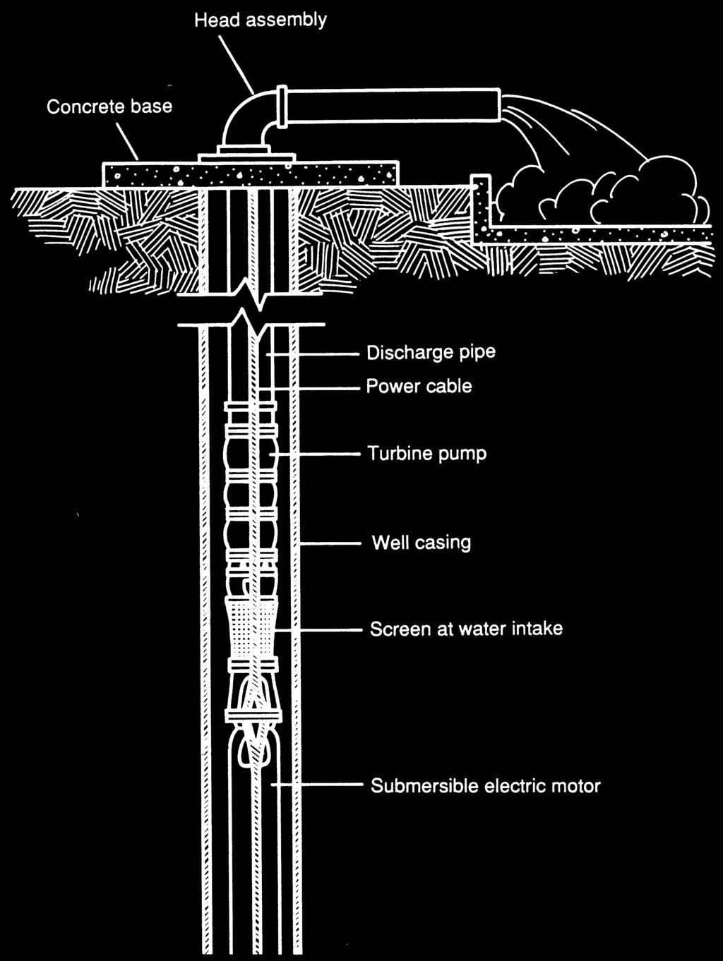 Because the pump is in the well, lightning protection should be wired into the control box. Lightning striking on wells with submersible pumps is a leading cause of pump failures.