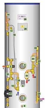 No discharge pipes Vented storage systems overcoming G3 regulations for pressurised cylinders High pressure hot water at very high flow rates using plate heat exchanger technology Various models