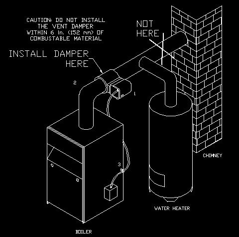 Any improper operation of the common venting system should be corrected so the installation conforms with the National Fuel Gas Code, ANSI Z223.1/NFPA 54.