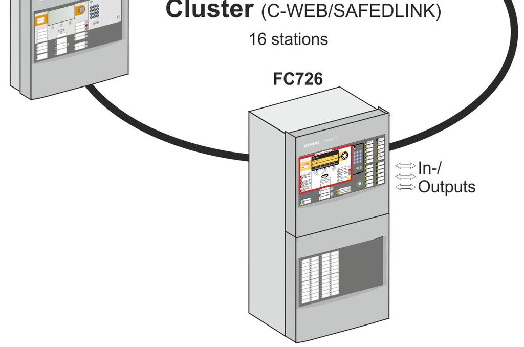 cluster (C-WEB / SAFEDLINK network) or up to 16 stations if