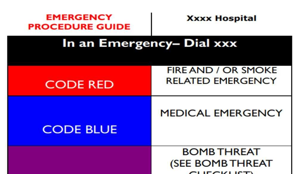 Emergency Codes Hospital emergency codes are used worldwide to alert staff to various emergency