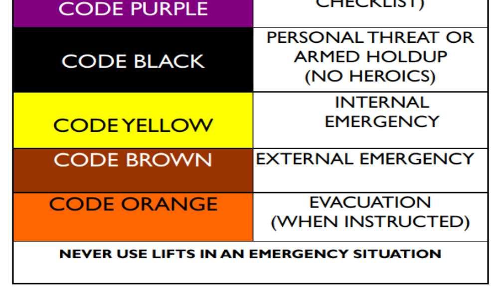 stress or panic amongst staff, visitors and patients The Emergency Codes may be posted on laminated