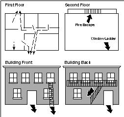 Emergency Evacuation Plans The National Fire Protection Association recommends that you establish an emergency evacuation plan to safeguard lives in the event of a fire or other emergency.