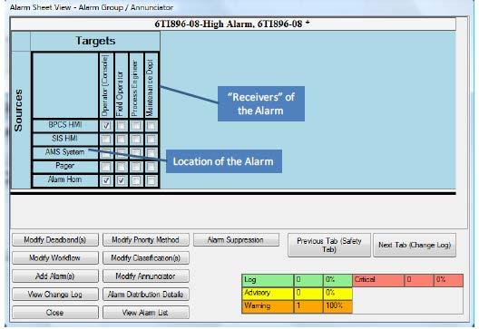 An effective alarm system provides the right information to the right people at the right time. SILAlarm allows the rationalization team to optionally define the annunciation source of the alarm (eg.