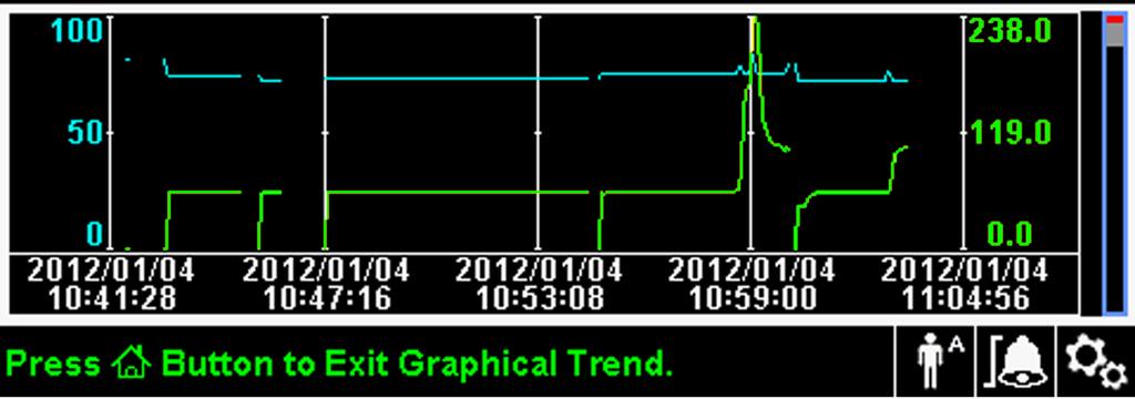 Standard Monitoring Graphical Trend View To access the Graphical Trend View, turn the knob to highlight the waveform or trend display area and press