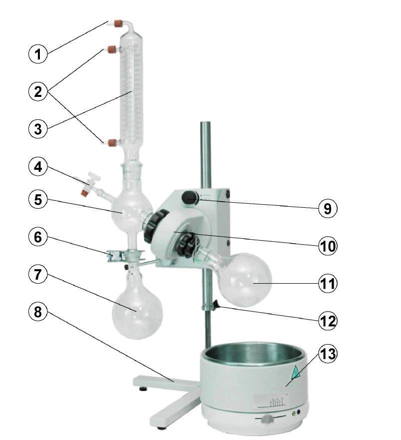 2. TECHNICAL DESCRIPTION The instrument consists of a stand, head with rotating housing, cooler's holder, pipe, adapter of the bulb condenser, flask with a ball joint, round-bottomed flask, inlet